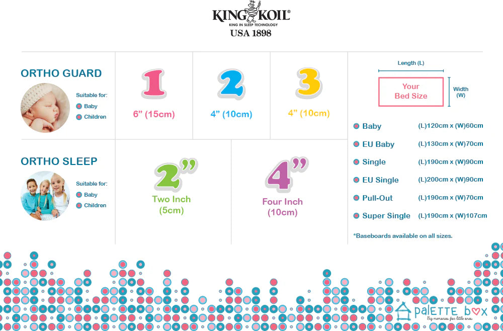King Koil Baby OrthoGuard 3 Latex Foam 4" Mattress