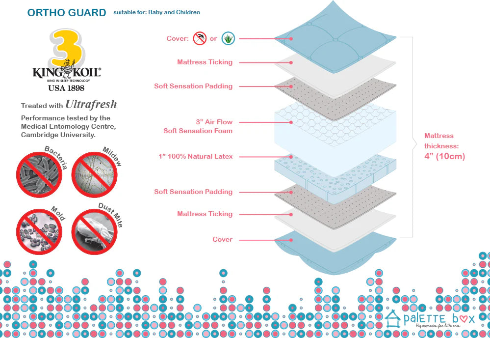 King Koil Baby OrthoGuard 3 Latex Foam 4" Mattress