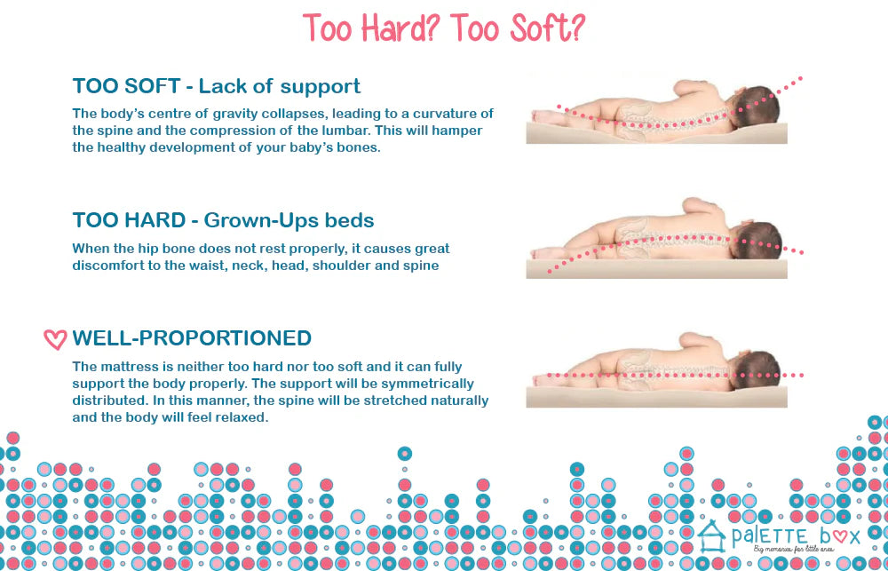 King Koil Baby OrthoGuard 3 Latex Foam 4" Mattress