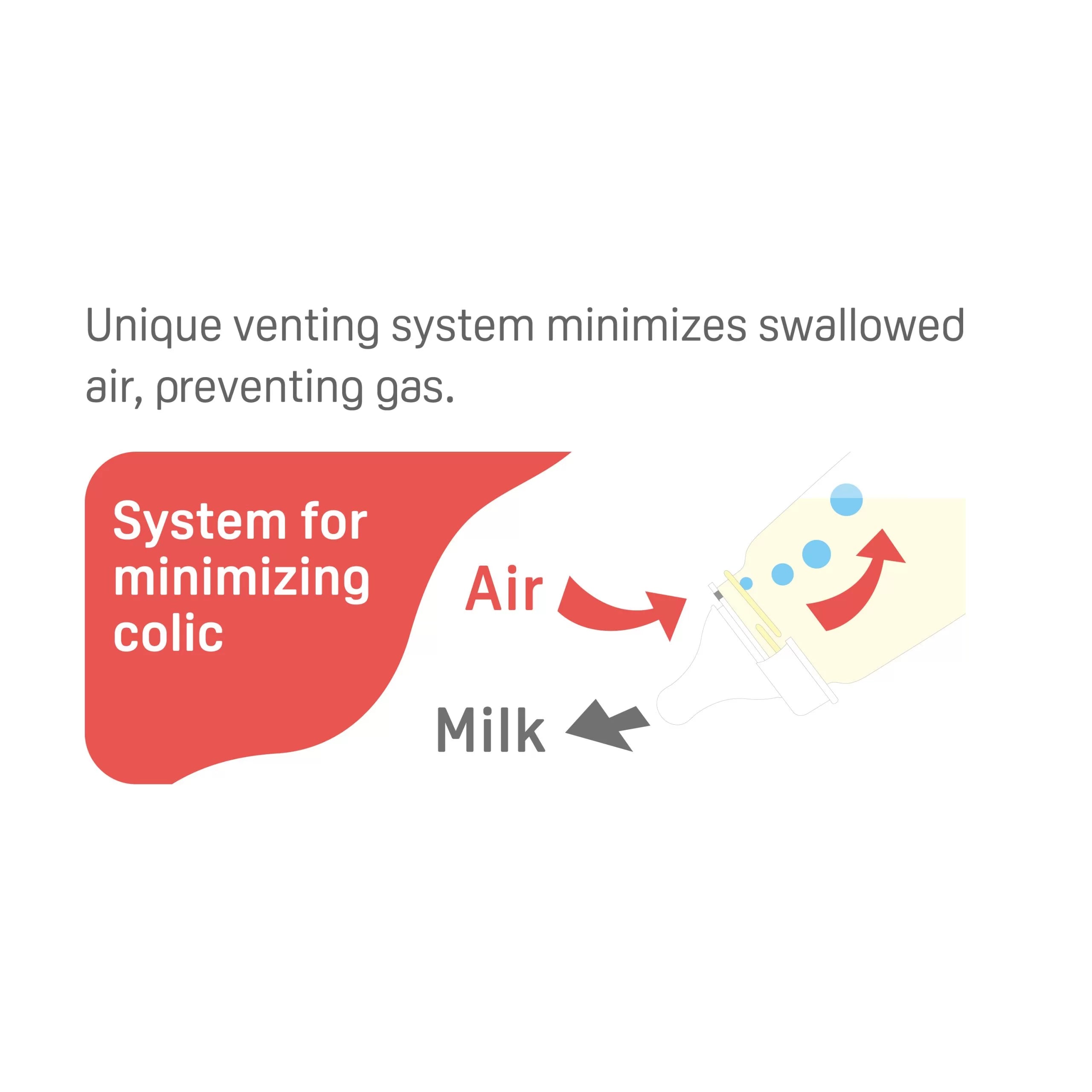 Pigeon Flexible Slim Neck Nursing Bottle PPSU 240ml x2