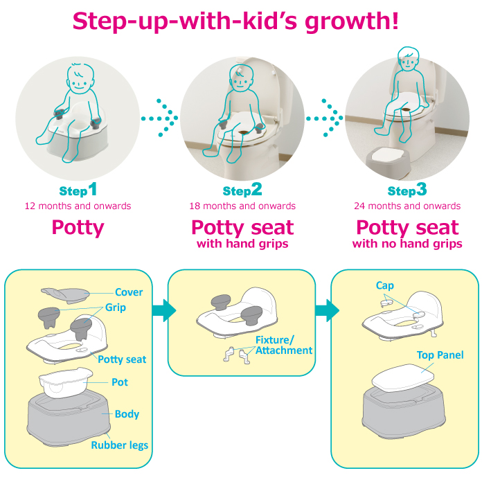 Richell Pottis Step and Potty K