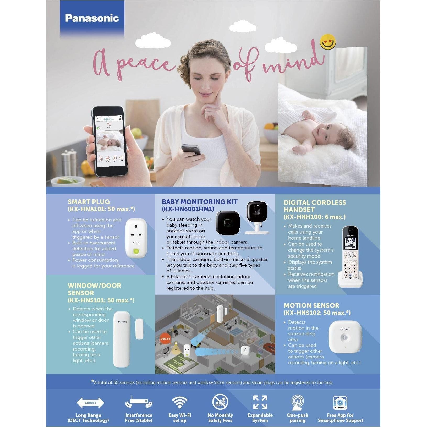 Panasonic Baby Monitor KX-HN6001HM | Little Baby.