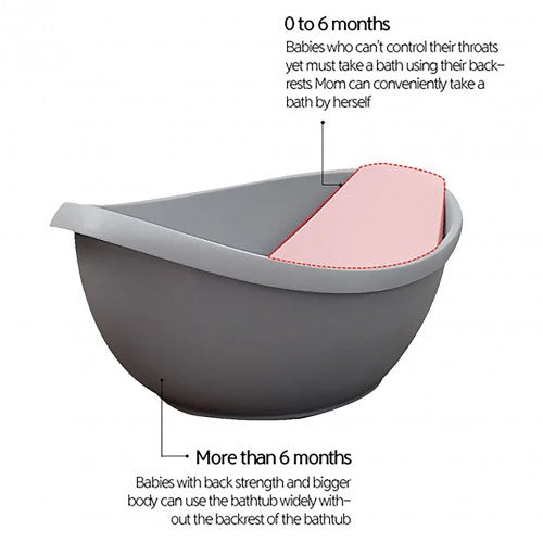 Lucky Baby Cocoon Infant Bath Tub