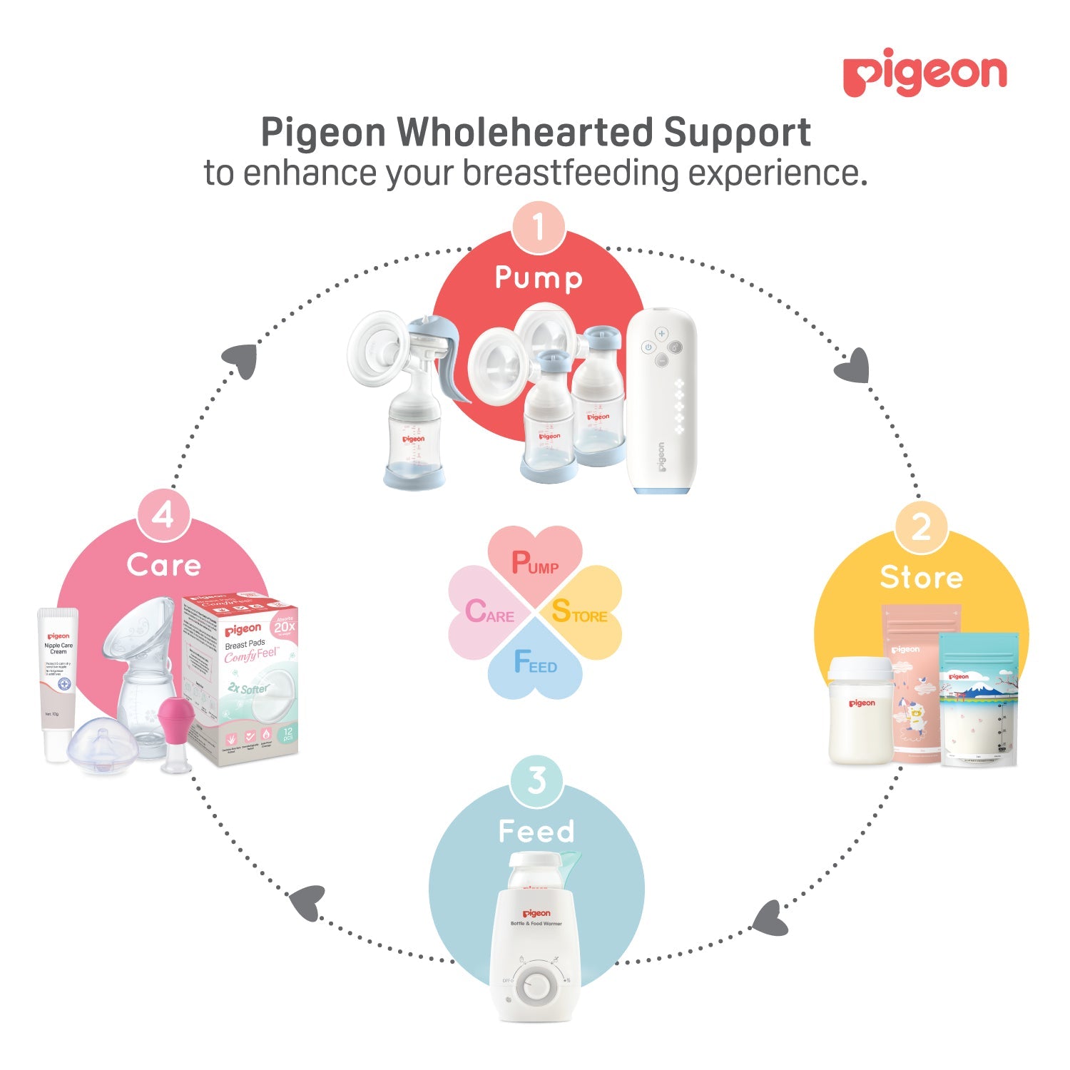 https://cdn.shopify.com/s/files/1/0681/8611/2158/files/Breastfeeding-wholehearted-support_93761970-0536-444e-87b3-57b42fe6c874.jpg?v=1774602057