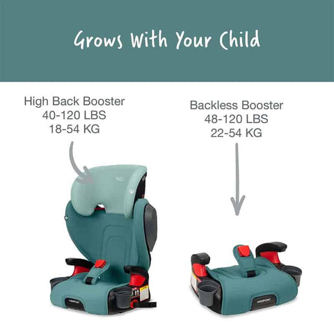 Britax - HighPoint Backless US - BOOSTER SEATS - Green Ombre