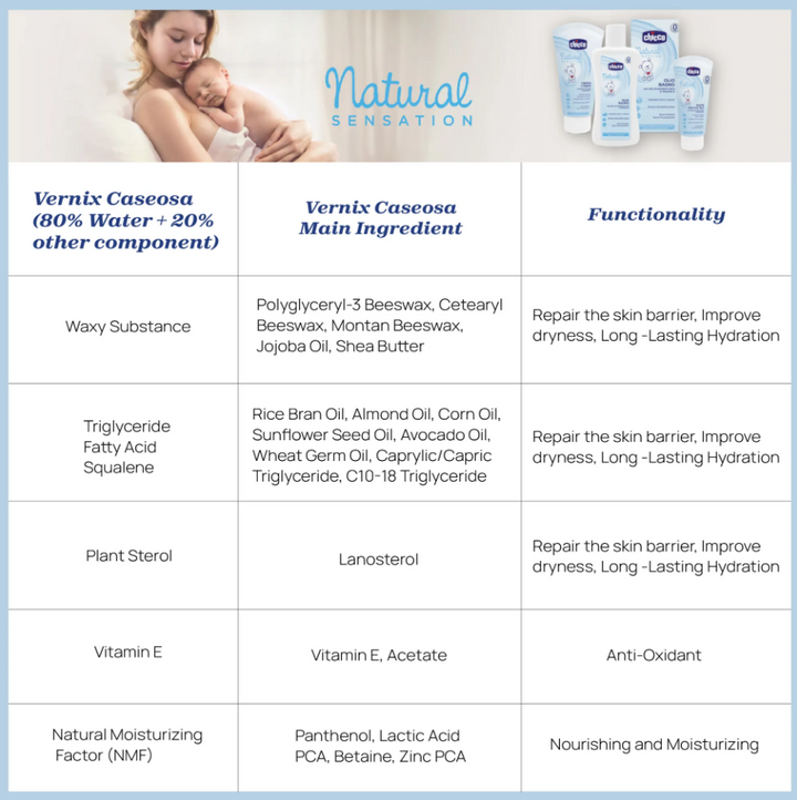 Chicco Natural Sensation Shampoo 200ml 00011518000000