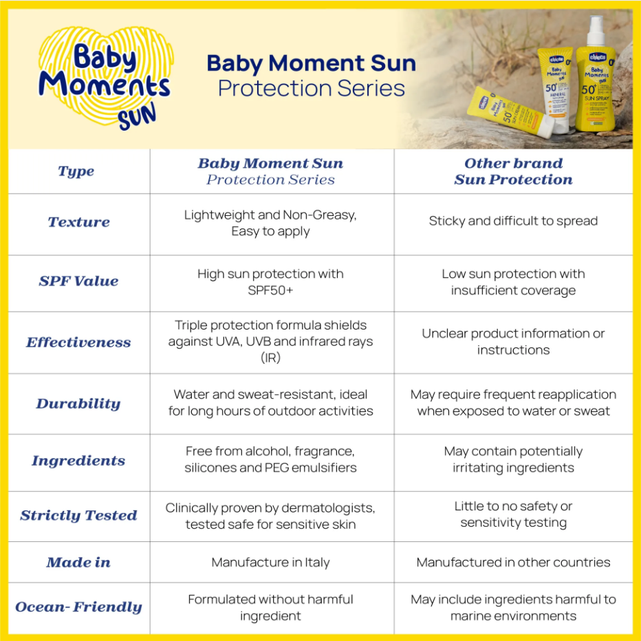 Chicco Baby Moments Aftersun Milk 150ml 00011261000000