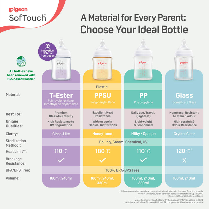 https://cdn.shopify.com/s/files/1/0681/8611/2158/files/SofTouch_Nursing_Bottle_Chart_Ecomm_Thumbnail.jpg?v=1775546162