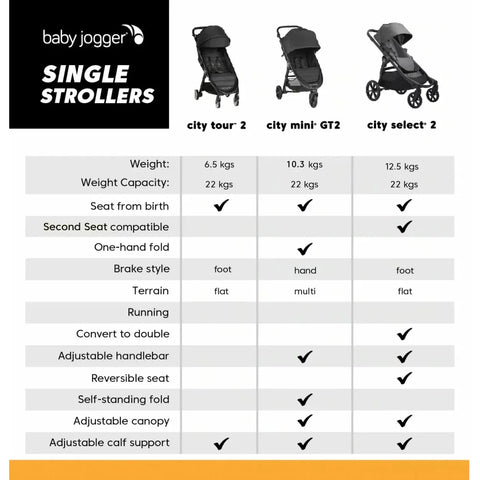 City select double top stroller folded dimensions
