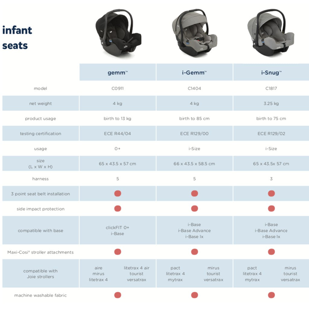 Joie I-Snug Car Seat R129 (Assorted Colours)