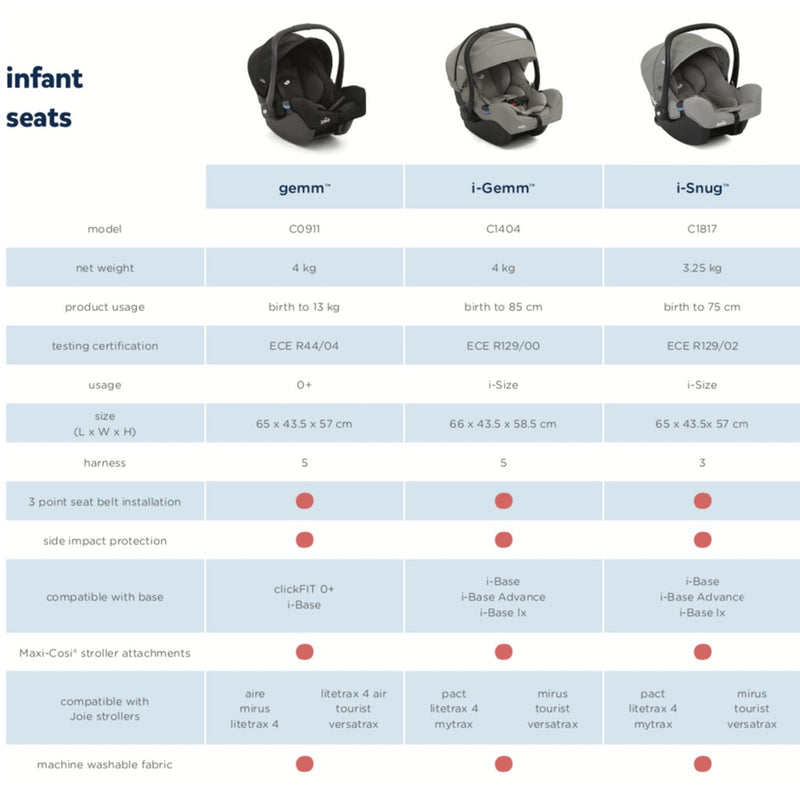 Joie I-Snug Car Seat R129 (Assorted Colours)-9