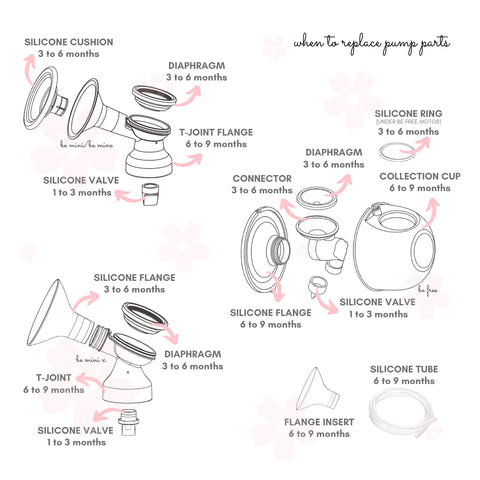 Avent breast pump parts deals