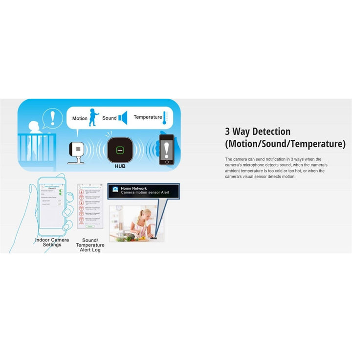 Panasonic Baby Monitor KX-HN6001HM | Little Baby.