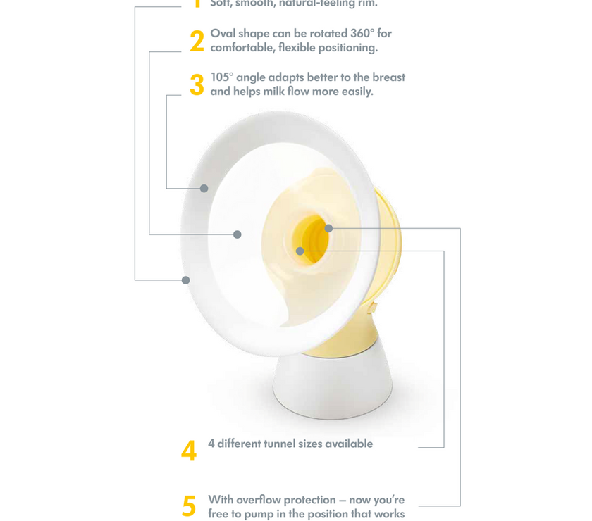 Medela Swing Maxi Flex Upgrade Kit