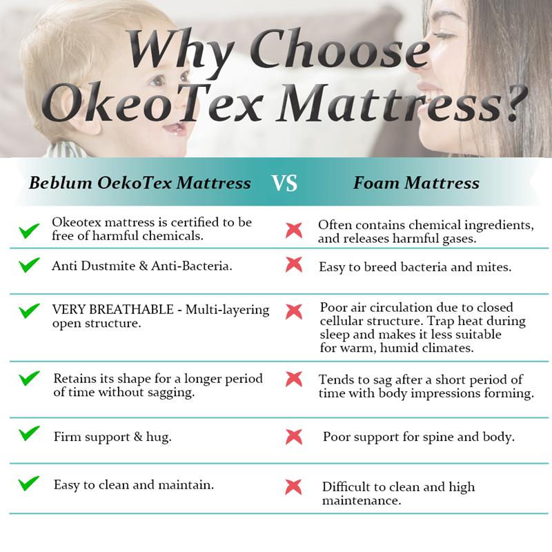 Beblum OekoTex Baby Cot Mattress (Assorted Sizes)